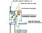 Detailed plan of perimeter