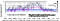 Anticipated air-conditioning using radiation panels