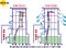 Temperature distribution in rooms (summer)