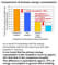 Comparison of primary energy comsumption