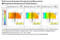 Performance data of task/ambient A/C system for 4-bed inpatient room 2: ceiling surface temperature distribution