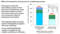 Performance data: desiccant A/C system and water-conveyance heat-source system using mid-large temperature difference