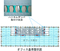 Passive vibration control system layout