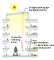 Pattern diagram of light duct compatible with sunlight tracking type daylighting system