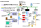 Control flow of area control by BACnet