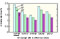 Figure A2: Air change rate by season