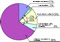 Figure C1: Ratio of operation modes for cooling period from April through November 2004