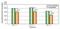 Comparison of annual lighting power consumption between classrooms when daylight is used and when daylight is not used