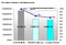 Comparison of office lighting economy