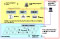 Energy-saving system using PHS functionality to measure the number of personnel in the room